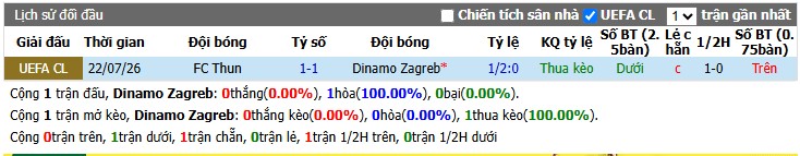 Chuy&ecirc;n gia Seye Omidiora dự đo&aacute;n Dinamo Zagreb vs Thun, 1h00 ng&agrave;y 29/07 - Ảnh 4