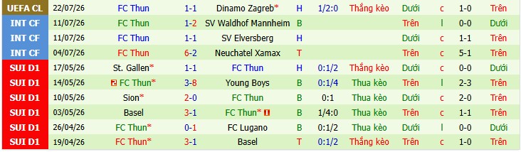 Chuy&ecirc;n gia Seye Omidiora dự đo&aacute;n Dinamo Zagreb vs Thun, 1h00 ng&agrave;y 29/07 - Ảnh 4