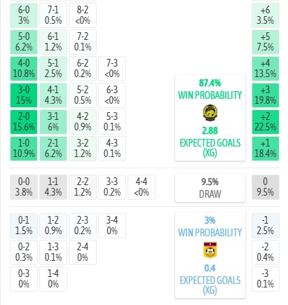Máy tính dự đoán tỷ số Malaysia vs Lào, 20h00 ngày 28/07 - Asean Cup - Ảnh 4