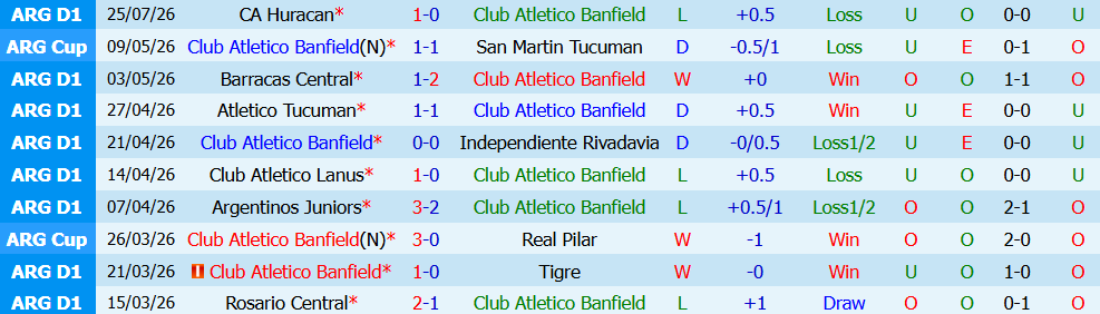 Nhận định bóng đá Banfield vs Sarmiento Junin, 05h00 ngày 29/07: Quyết tâm giành trọn 3 điểm - Ảnh 4