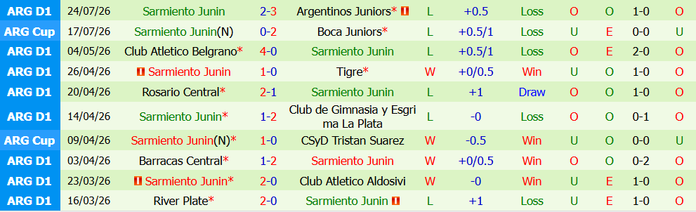 Nhận định bóng đá Banfield vs Sarmiento Junin, 05h00 ngày 29/07: Quyết tâm giành trọn 3 điểm - Ảnh 4