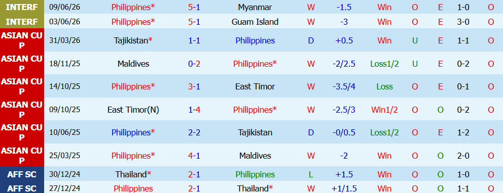 Nhận định bóng đá Philippines vs Myanmar, 17h00 ngày 28/07: Quyết tâm giành điểm - Ảnh 3
