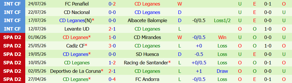 Nhận định bóng đá Real Madrid vs Leganes, 23h00 ngày 28/07: Thử nghiệm và áp đảo - Ảnh 4