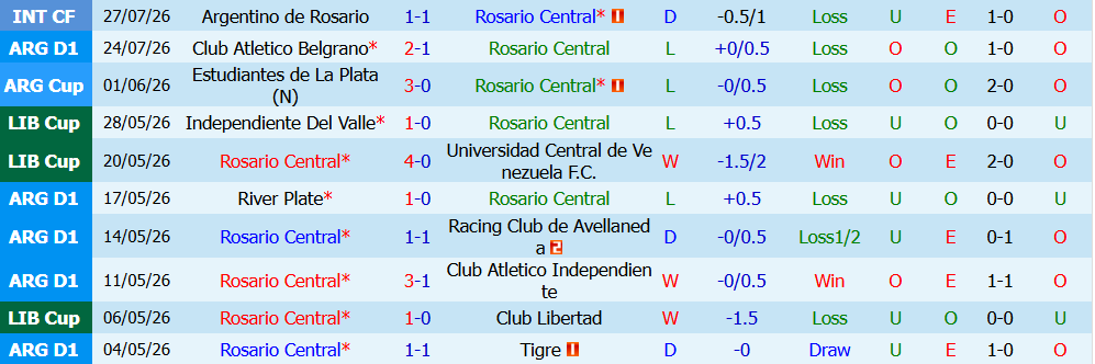 Nhận định bóng đá Rosario Central vs Racing, 07h15 ngày 29/07: Thử thách khốc liệt - Ảnh 4