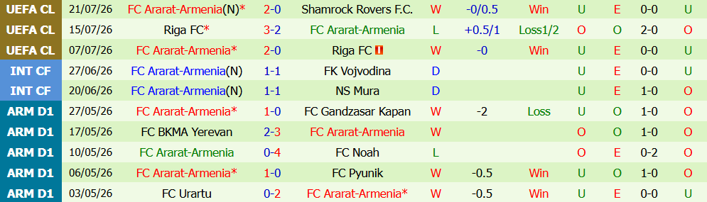 Nhận định bóng đá Shamrock Rovers vs Ararat-Armenia, 02h00 ngày 29/07: Sứ mệnh lội ngược dòng - Ảnh 5