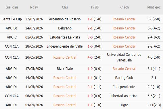 Soi kèo góc Rosario Central vs Racing Club, 07h15 ngày 29/07 - Ảnh 3
