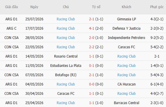 Soi kèo góc Rosario Central vs Racing Club, 07h15 ngày 29/07 - Ảnh 3