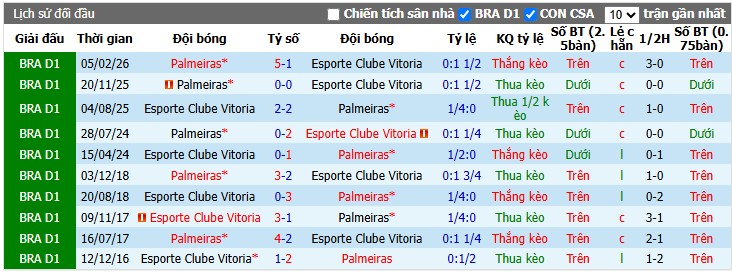 Chuy&ecirc;n gia Joel Lefevre dự đo&aacute;n Vitoria vs Palmeiras, 7h30 ng&agrave;y 30/07 - Ảnh 3