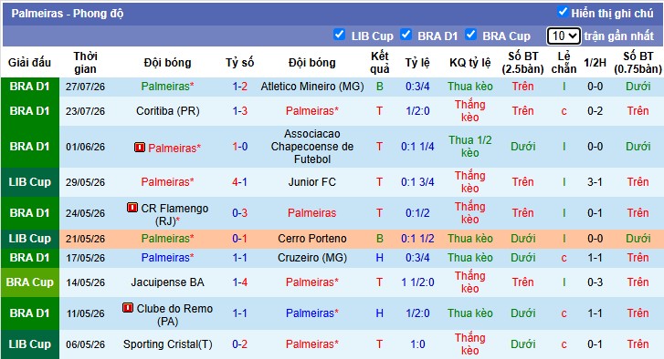 Chuy&ecirc;n gia Joel Lefevre dự đo&aacute;n Vitoria vs Palmeiras, 7h30 ng&agrave;y 30/07 - Ảnh 3