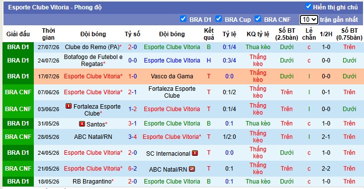 Chuy&ecirc;n gia Joel Lefevre dự đo&aacute;n Vitoria vs Palmeiras, 7h30 ng&agrave;y 30/07 - Ảnh 3