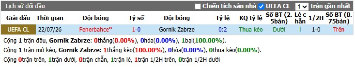 Chuy&ecirc;n gia Joshua Cole dự đo&aacute;n Gornik Zabrze vs Fenerbahce, 1h00 ng&agrave;y 30/07 - Ảnh 4