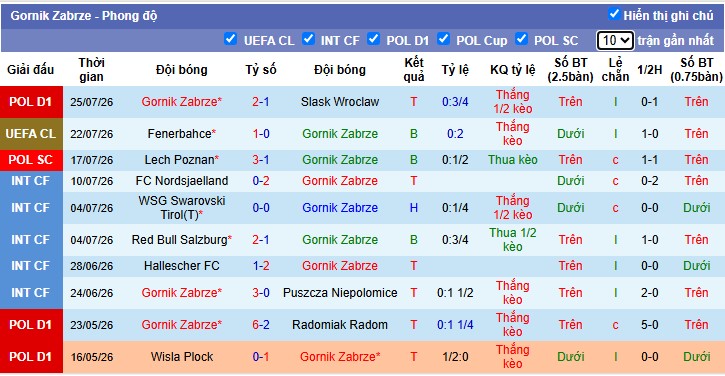 Chuy&ecirc;n gia Joshua Cole dự đo&aacute;n Gornik Zabrze vs Fenerbahce, 1h00 ng&agrave;y 30/07 - Ảnh 4