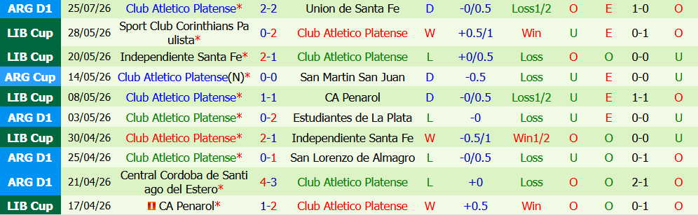 Kèo thẻ phạt Central Cordoba vs Atletico Platense 00h30 ngày 30/7: Cuộc chiến rát bóng - Ảnh 3