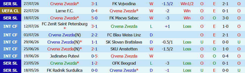 Nhận định bóng đá Crvena Zvezda vs Larne, 01h00 ngày 30/07: Thủ tục hoàn tất vé đi tiếp - Ảnh 3