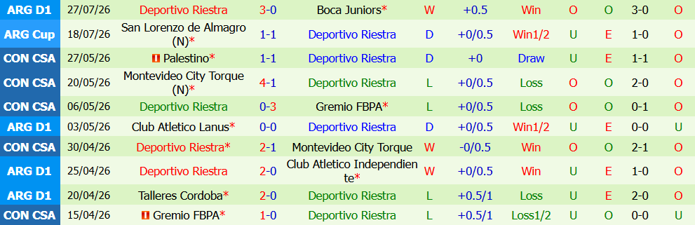 Nhận định bóng đá Defensa vs Deportivo Riestra, 03h00 ngày 30/07: Thử thách ngôi đầu - Ảnh 4