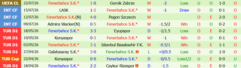 Nhận định bóng đá Gornik Zabrze vs Fenerbahce, 01h00 ngày 30/07: Quyết tâm lật ngược thế cờ - Ảnh 3