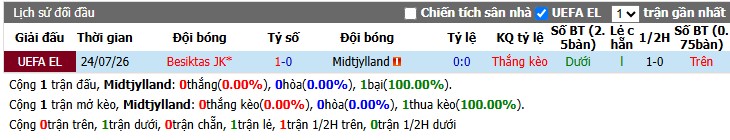 Chuy&ecirc;n gia Adeyeye Oluwapelumi dự đo&aacute;n Midtjylland vs Besiktas, 0h00 ng&agrave;y 31/07 - Ảnh 5