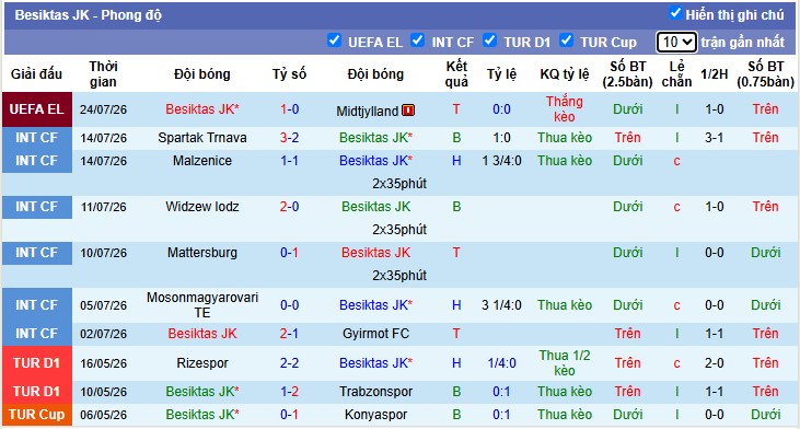 Chuy&ecirc;n gia Adeyeye Oluwapelumi dự đo&aacute;n Midtjylland vs Besiktas, 0h00 ng&agrave;y 31/07 - Ảnh 5