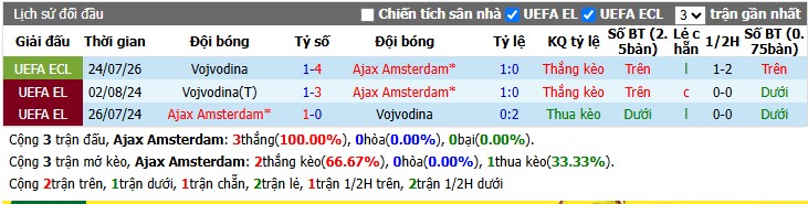 Chuy&ecirc;n gia Darrent Plant dự đo&aacute;n Ajax vs Vojvodina, 1h00 ng&agrave;y 31/07 - Ảnh 3
