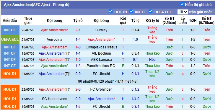 Chuy&ecirc;n gia Darrent Plant dự đo&aacute;n Ajax vs Vojvodina, 1h00 ng&agrave;y 31/07 - Ảnh 3