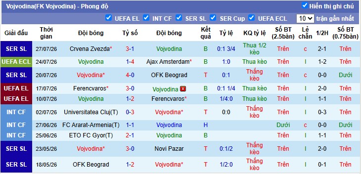 Chuy&ecirc;n gia Darrent Plant dự đo&aacute;n Ajax vs Vojvodina, 1h00 ng&agrave;y 31/07 - Ảnh 3