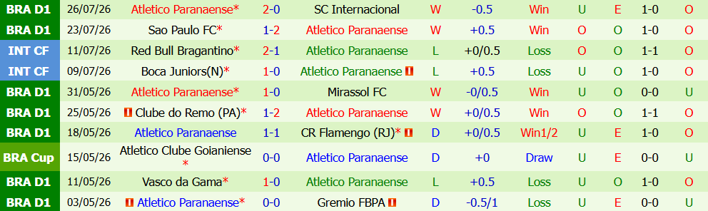 Kèo thẻ phạt Corinthians vs Paranaense 05h30 ngày 31/7: Thế trận rắn rỏi - Ảnh 3