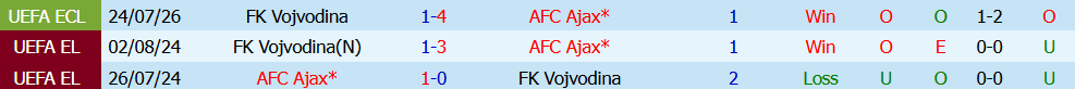 Nhận định bóng đá Ajax vs Vojvodina, 01h00 ngày 31/07: Sớm đi tiếp - Ảnh 3