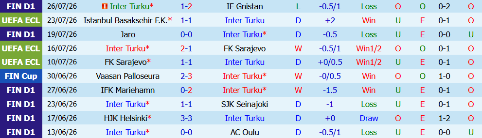 Nhận định bóng đá Inter Turku vs Basaksehir, 23h00 ngày 30/07: Cân bằng và quyết định - Ảnh 6