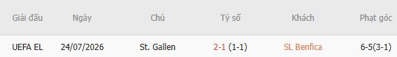 Soi kèo góc Benfica vs St Gallen, 02h00 ngày 31/07 - Ảnh 5