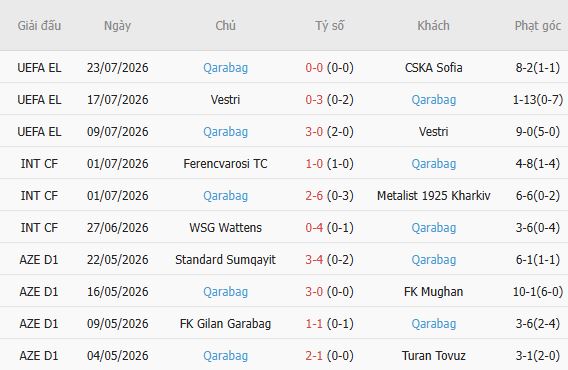 Soi kèo góc CSKA Sofia vs Qarabag, 01h00 ngày 31/07 - Ảnh 5