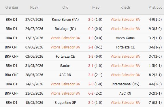 Soi kèo góc Vitoria vs Palmeiras, 07h30 ngày 30/07 - Ảnh 3