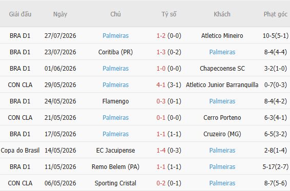 Soi kèo góc Vitoria vs Palmeiras, 07h30 ngày 30/07 - Ảnh 3