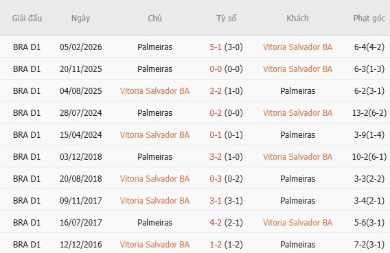 Soi kèo góc Vitoria vs Palmeiras, 07h30 ngày 30/07 - Ảnh 3