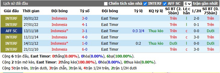 Chuy&ecirc;n gia Bắc Đẩu dự đo&aacute;n Đ&ocirc;ng Timor vs Indonesia, 17h00 ng&agrave;y 31/07 - Ảnh 5