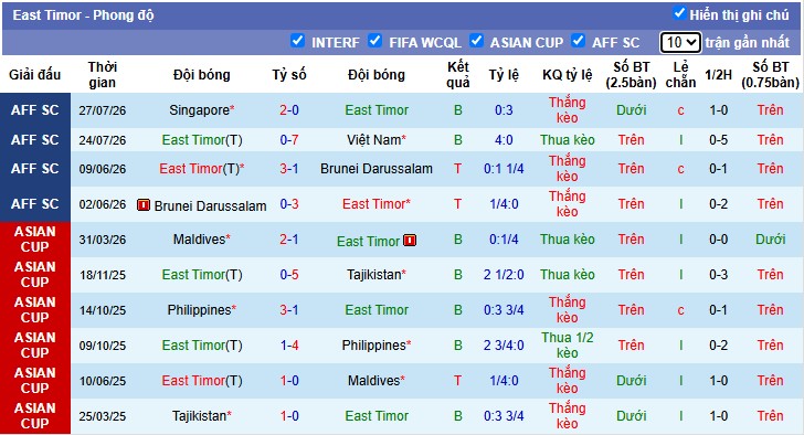 Chuy&ecirc;n gia Bắc Đẩu dự đo&aacute;n Đ&ocirc;ng Timor vs Indonesia, 17h00 ng&agrave;y 31/07 - Ảnh 5