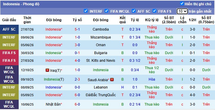Chuy&ecirc;n gia Bắc Đẩu dự đo&aacute;n Đ&ocirc;ng Timor vs Indonesia, 17h00 ng&agrave;y 31/07 - Ảnh 5