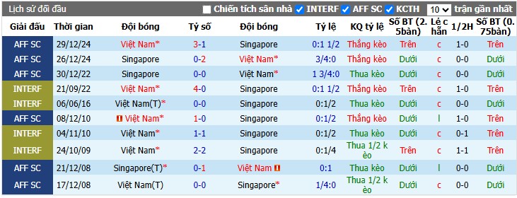 Chuy&ecirc;n gia Bắc Đẩu dự đo&aacute;n Việt Nam vs Singapore, 20h00 ng&agrave;y 31/07 - Ảnh 5