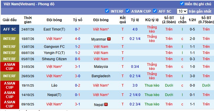 Chuy&ecirc;n gia Bắc Đẩu dự đo&aacute;n Việt Nam vs Singapore, 20h00 ng&agrave;y 31/07 - Ảnh 5