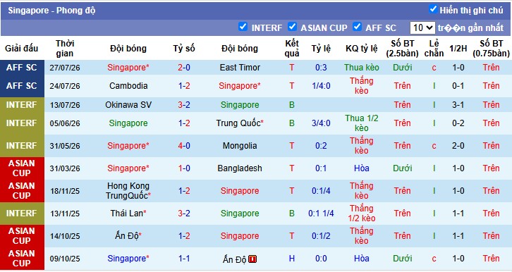 Chuy&ecirc;n gia Bắc Đẩu dự đo&aacute;n Việt Nam vs Singapore, 20h00 ng&agrave;y 31/07 - Ảnh 5
