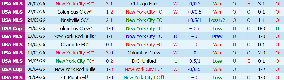 Nhận định bóng đá New York FC vs Toronto, 06h30 ngày 01/08: Chủ nhà thăng hoa - Ảnh 3