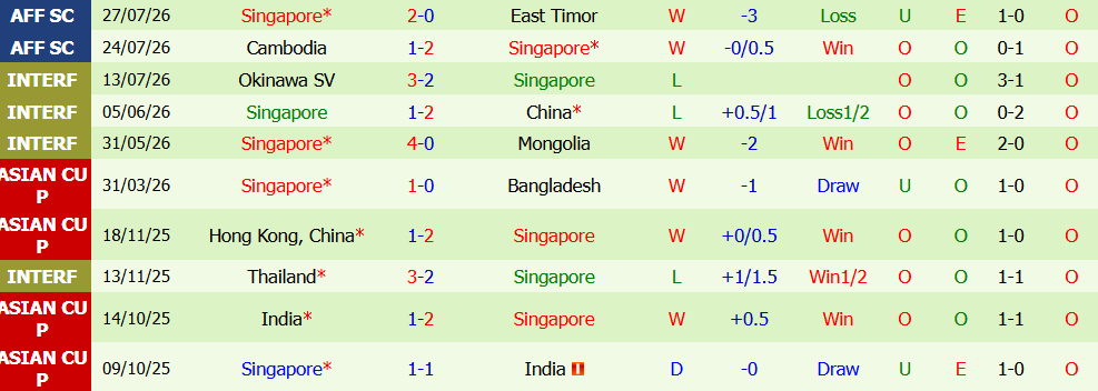 Nhận định bóng đá Việt Nam vs Singapore, 20h00 ngày 31/07: Nối dài mạch thắng - Ảnh 5