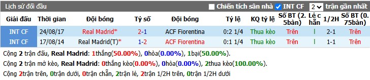 Chuy&ecirc;n gia Ben Knapton dự đo&aacute;n Real Madrid vs Fiorentina, 23h00 ng&agrave;y 01/08 - Ảnh 5