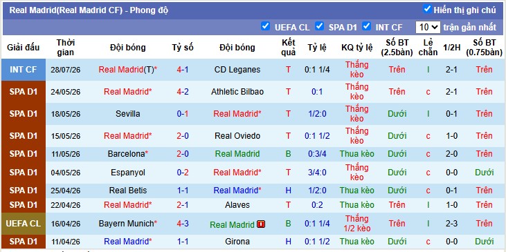 Chuy&ecirc;n gia Ben Knapton dự đo&aacute;n Real Madrid vs Fiorentina, 23h00 ng&agrave;y 01/08 - Ảnh 5
