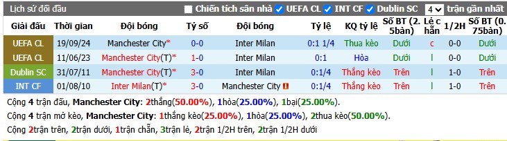Chuy&ecirc;n gia Matt Law dự đo&aacute;n Man City vs Inter Milan, 18h30 ng&agrave;y 01/08 - Ảnh 5
