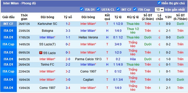 Chuy&ecirc;n gia Matt Law dự đo&aacute;n Man City vs Inter Milan, 18h30 ng&agrave;y 01/08 - Ảnh 5