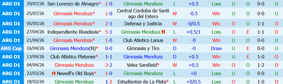 Kèo thẻ phạt Gimnasia Mendoza vs Santa Fe 01h30 ngày 02/08: Đôi co rực lửa - Ảnh 3