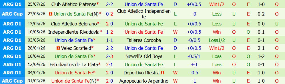 Kèo thẻ phạt Gimnasia Mendoza vs Santa Fe 01h30 ngày 02/08: Đôi co rực lửa - Ảnh 3