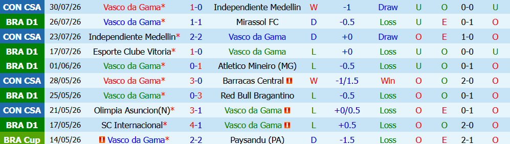 Kèo thẻ phạt Vasco Gama vs Fluminense 03h30 ngày 02/08: Căng thẳng tột độ - Ảnh 5