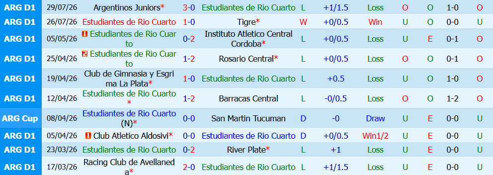 Nhận định bóng đá Estudiantes vs Banfield, 01h30 ngày 02/08: Bứt phá mạnh mẽ - Ảnh 3