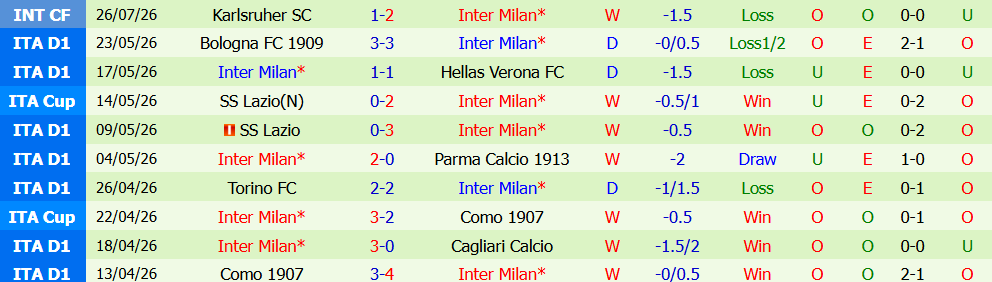 Nhận định bóng đá Man City vs Inter Milan, 18h30 ngày 01/08: Giằng co - Ảnh 3